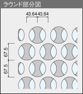 ラウンド 図