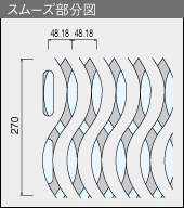 スムーズ 図