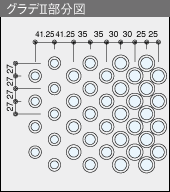 グラデⅡ 図