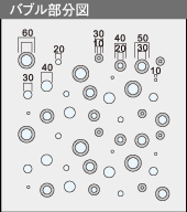 バブル 図