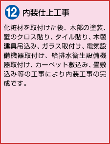 住宅内装パネル工程12