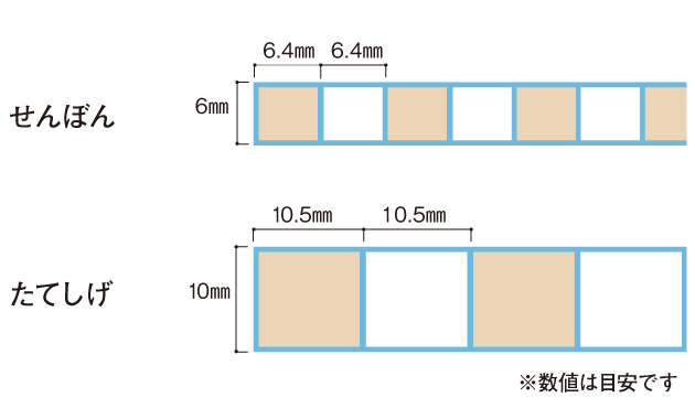 原板タイプ 構造の図